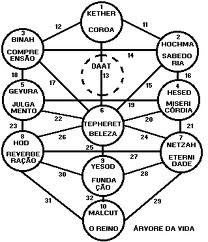 Kabalah
